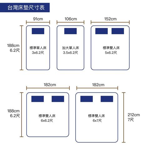 3尺床等於幾多cm|單人床褥尺寸 